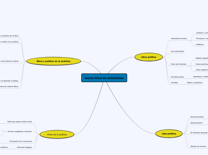 teoría ética de Aristóteles