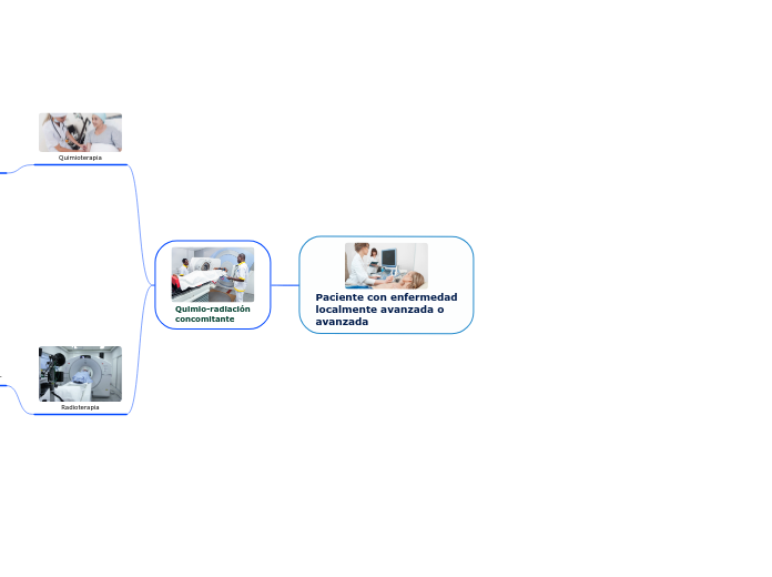 Paciente con enfermedad
localmente avanzada o
avanzada