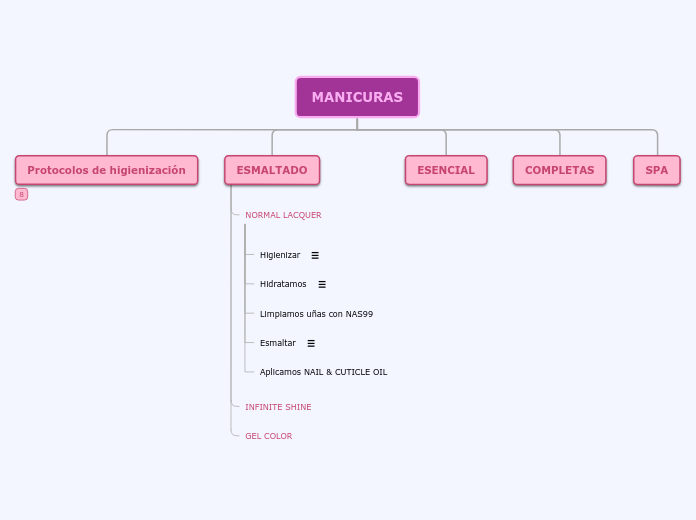 Organigrama arbol