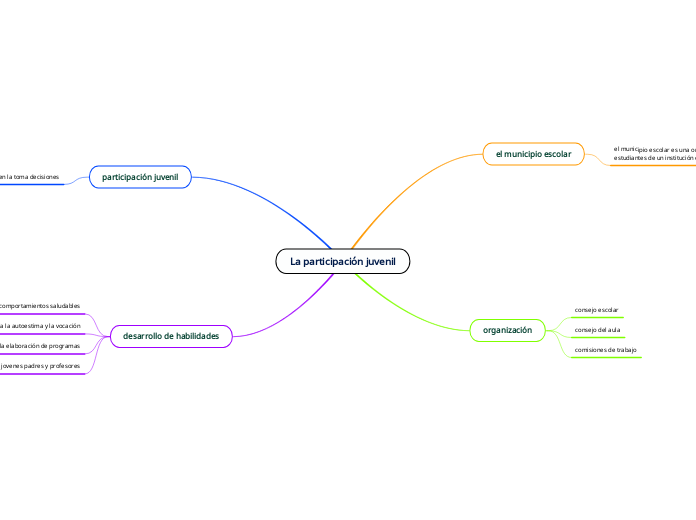 La participación juvenil