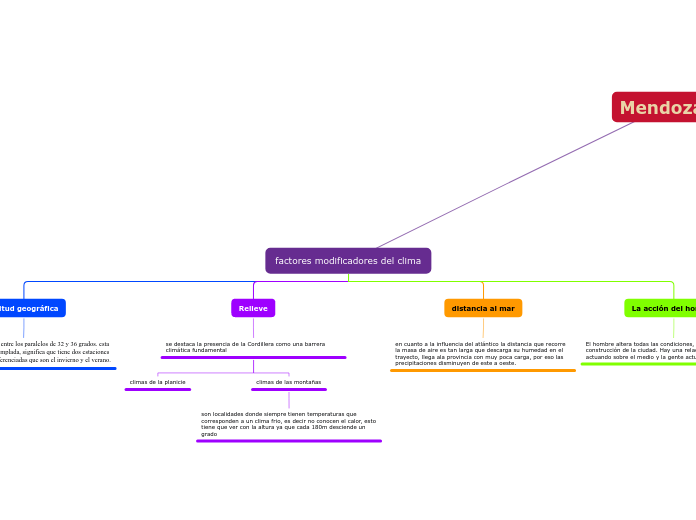 factores modificadores del clima