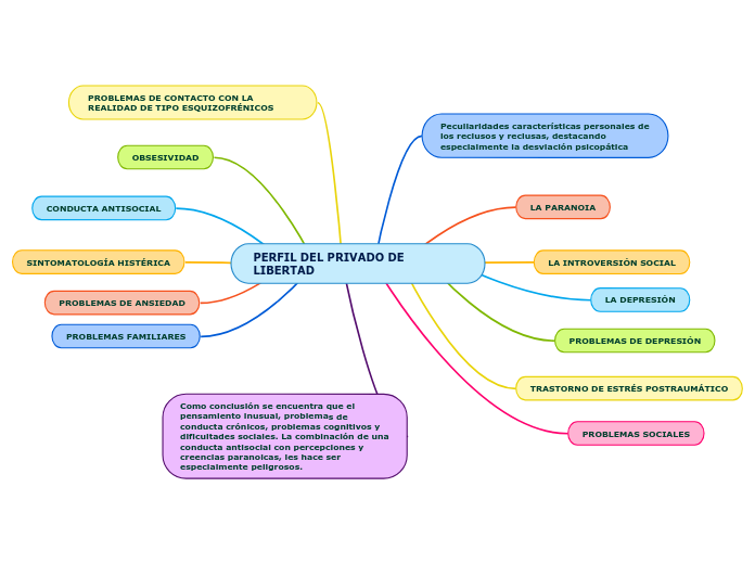 PERFIL DEL PRIVADO DE LIBERTAD