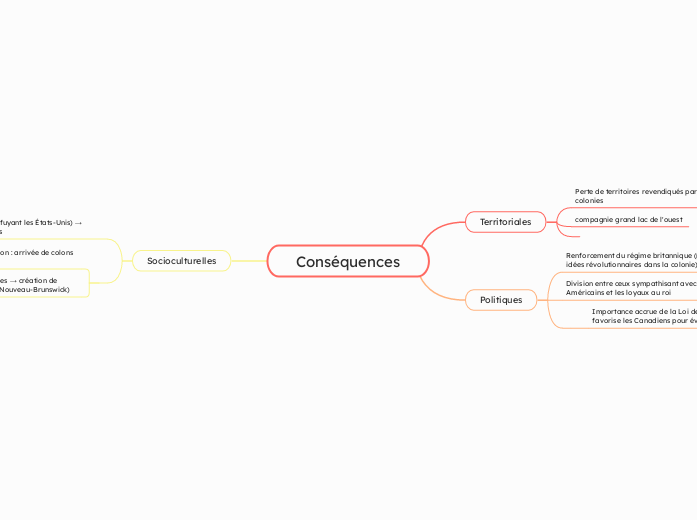 Conséquences