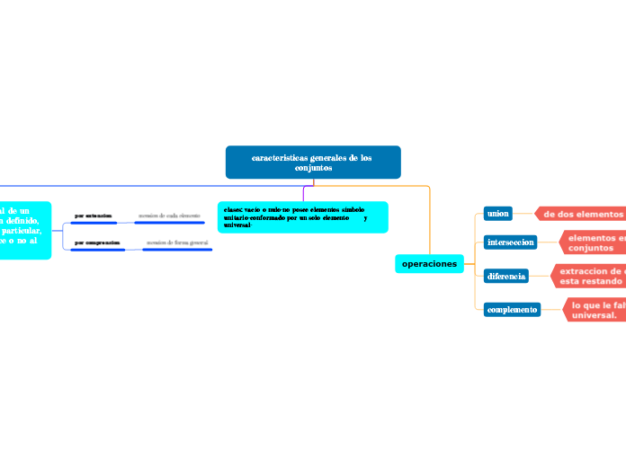 caracteristicas generales de los conjuntos