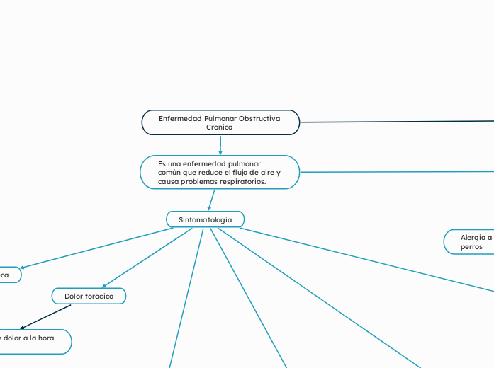 Enfermedad Pulmonar Obstructiva Cronica 
