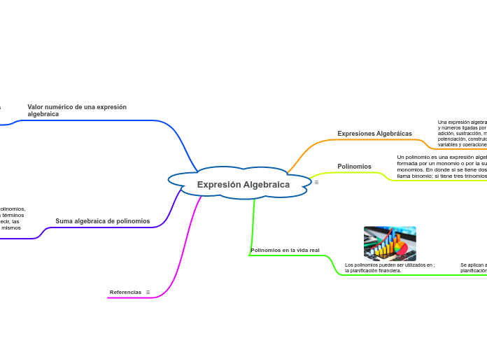 Expresión Algebraica