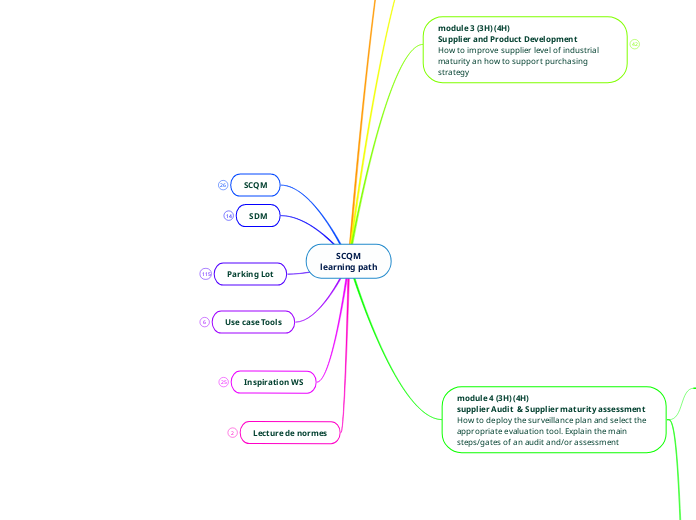 SCQMlearning path module 4