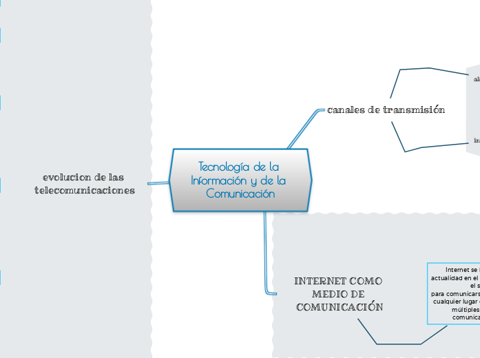 Tecnología de la Información y de la Comunicación
