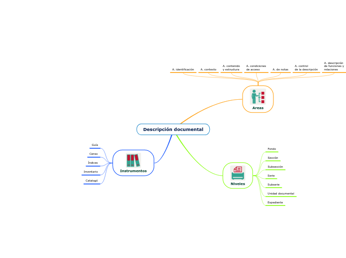 Descripción documental