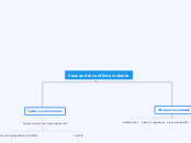 Causas del conflicto violento