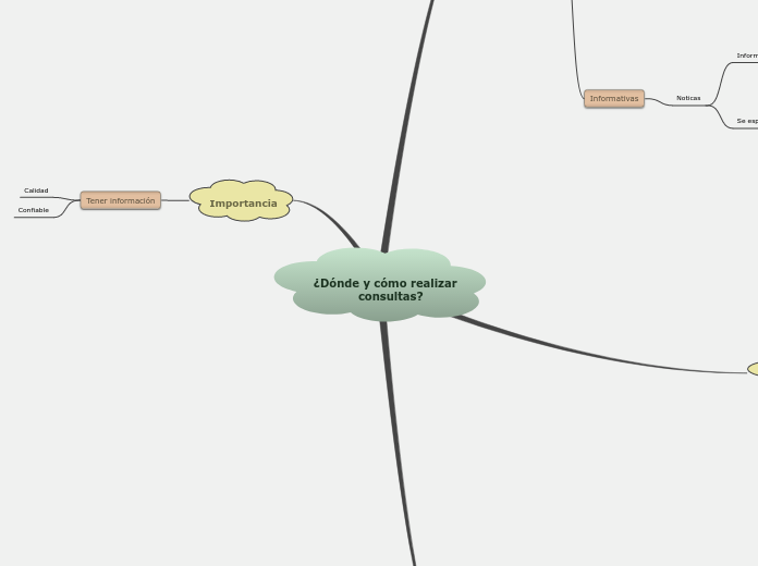 ¿Dónde y cómo realizar
            consultas?