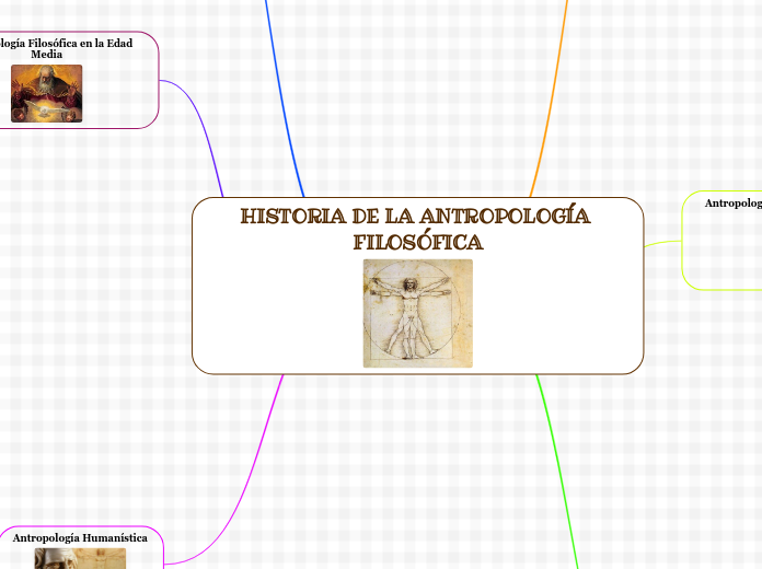 HISTORIA DE LA ANTROPOLOGÍA FILOSÓFICA