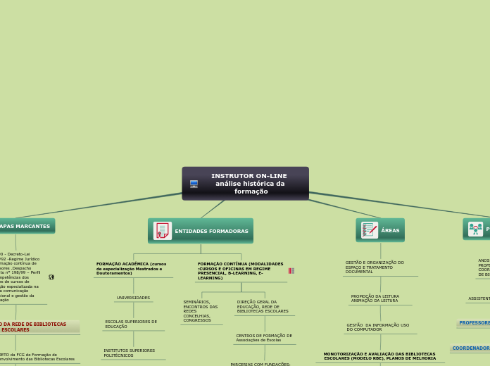 Contexto Formativo