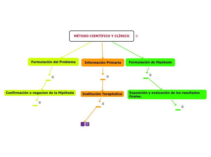 MÉTODO CIENTÍFICO Y CLÍNICO