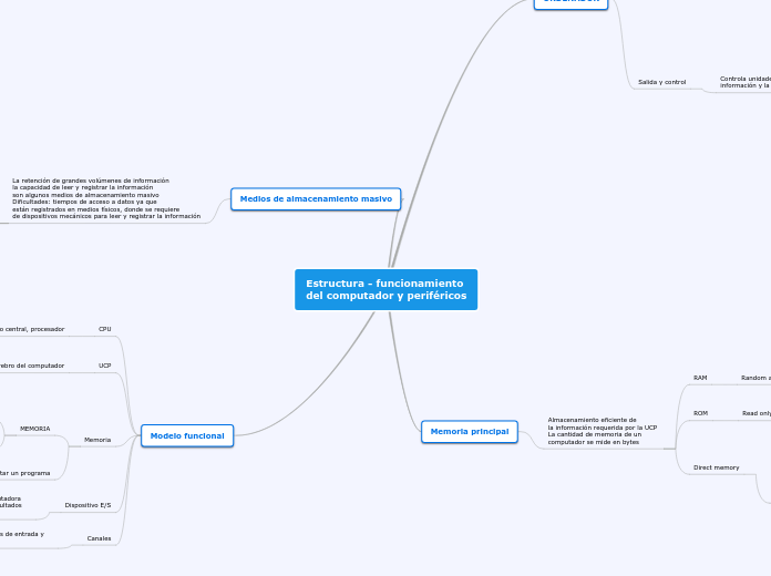 Estructura - funcionamiento
del computador y periféricos