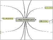 Ways Teachers Learn