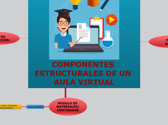 COMPONENTES ESTRUCTURALES DE UN AULA VIRTUAL