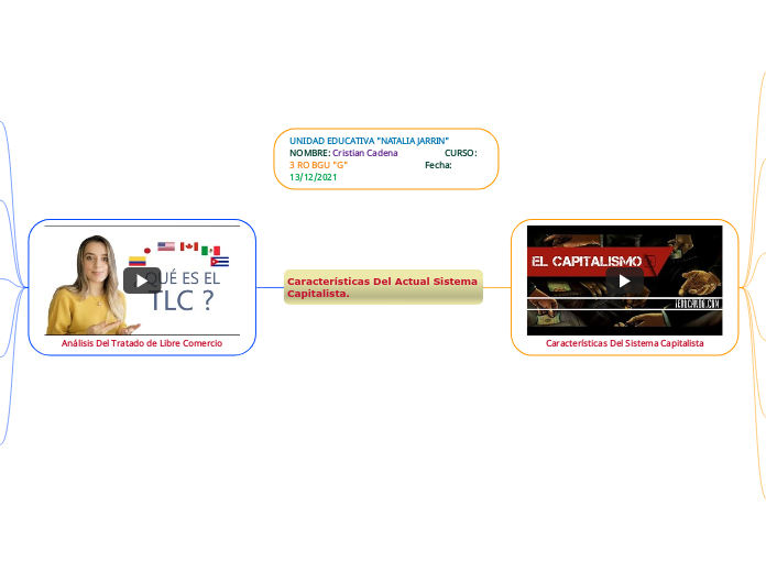 Características Del Actual Sistema Capitalista.