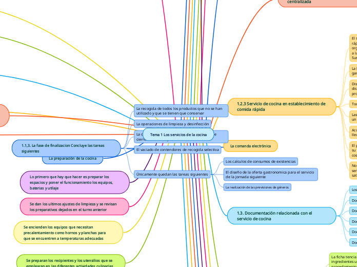 Tema 1 Los servicios de la cocina