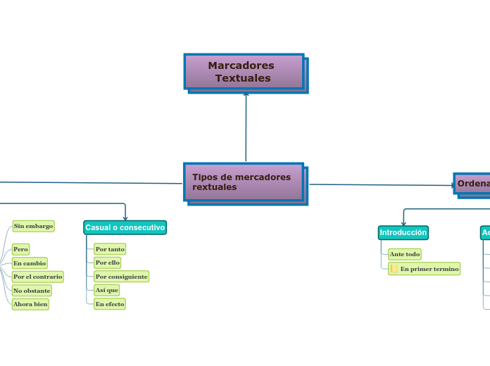 Tipos de mercadores rextuales