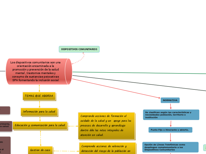 DISPOSITIVOS COMUNITARIOS