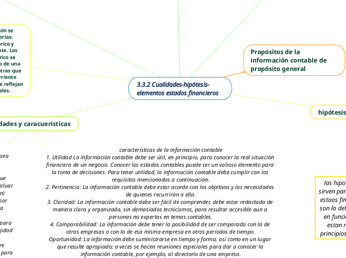 3.3.2 Cualidades-hipótesis-elementos estados financieros