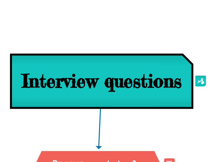 Interview questions