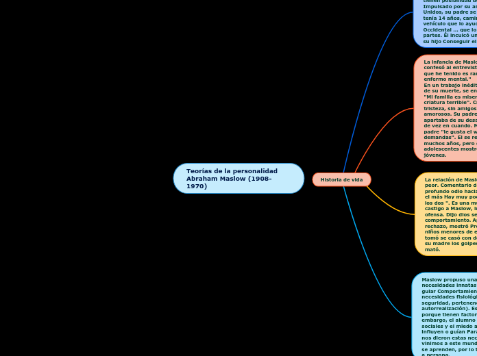 Teorías de la personalidad Abraham Maslow (1908-1970)