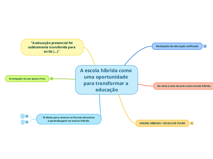 A escola híbrida como uma oportunidade para transformar a educação