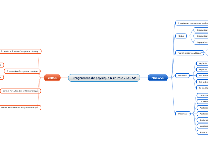 Programme de physique & chimie 2BAC SP