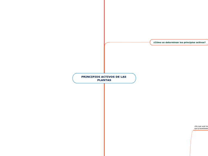 PRINCIPIOS ACTIVOS DE LAS PLANTAS