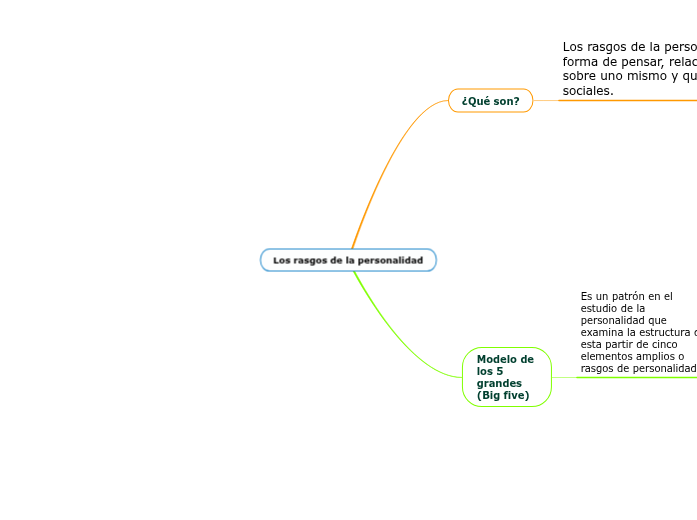 Los rasgos de la personalidad