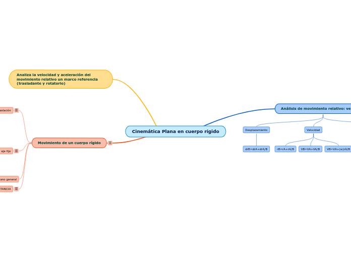 Cinemática Plana en cuerpo rígido
