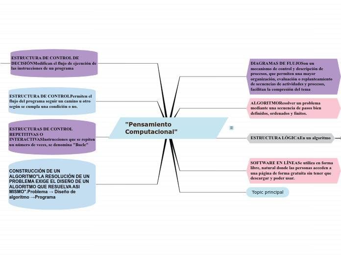 _ Pensamiento Computacional _ (1)