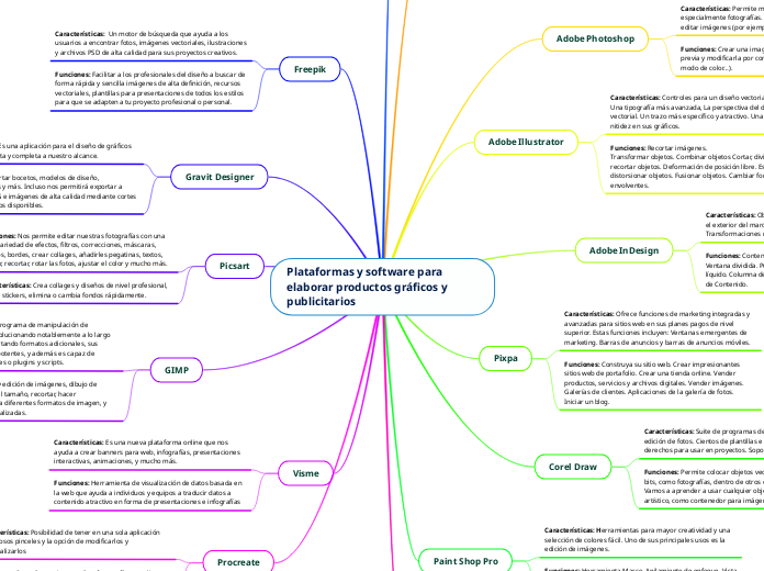 Plataformas y software para elaborar productos gráficos y publicitarios