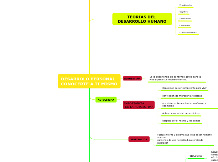 DESARROLO PERSONAL
CONOCERTE A TI MISMO