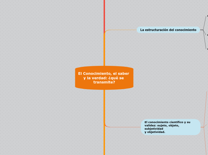 El Conocimiento, el saber y la verdad: ¿qué se transmite?