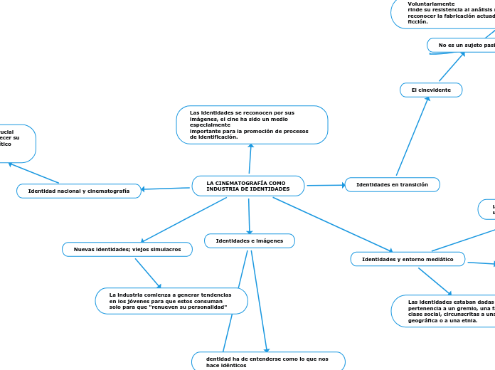 LA CINEMATOGRAFÍA COMO 
INDUSTRIA DE IDENTIDADES