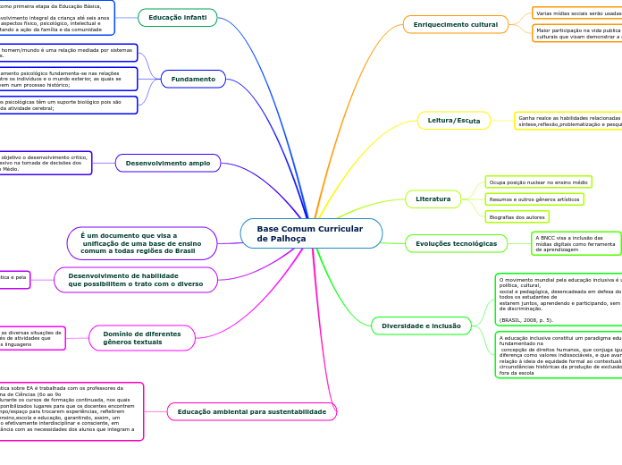 Base Comum Curricular 
de Palhoça