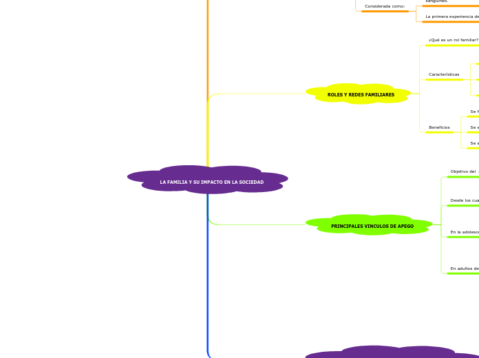 LA FAMILIA Y SU IMPACTO EN LA SOCIEDAD