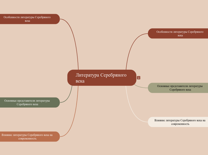 Литература Серебряного века