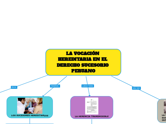 LA VOCACIÓN HEREDITARIA EN EL DERECHO SUCESORIO PERUANO