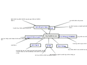 Sample Mind Map