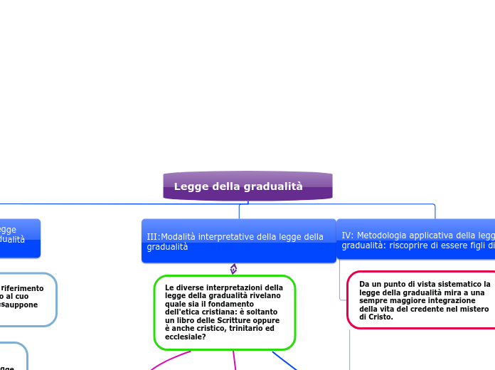  Legge della gradualità 