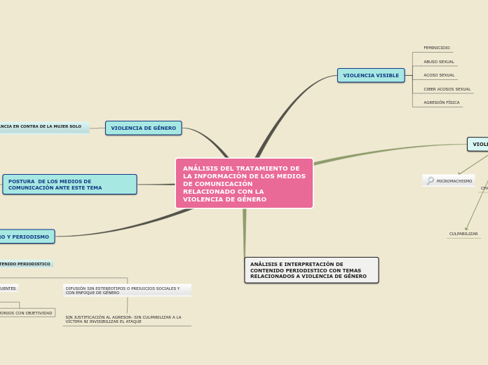 ANÁLISIS DEL TRATAMIENTO DE LA INFORMACIÓN DE LOS MEDIOS DE COMUNICACIÓN RELACIONADO CON LA VIOLENCIA DE GÉNERO