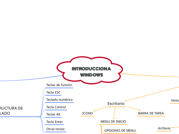 INTRODUCCION A WINDOWS
