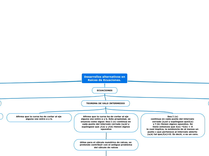 Desarrollos alternativos en
    Raíces de Ecuaciones.