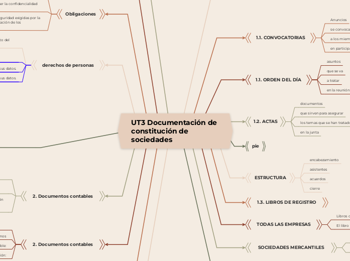 UT3 Documentación de constitución de sociedades 