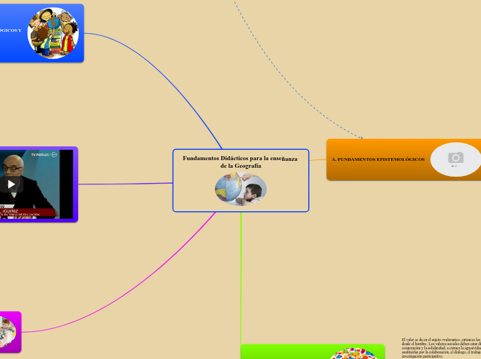 Fundamentos Didácticos para la enseñanza de la Geografía