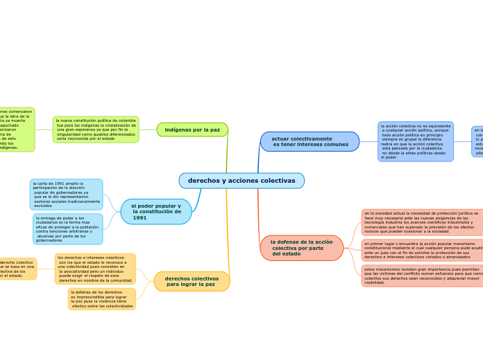 derechos y acciones colectivas